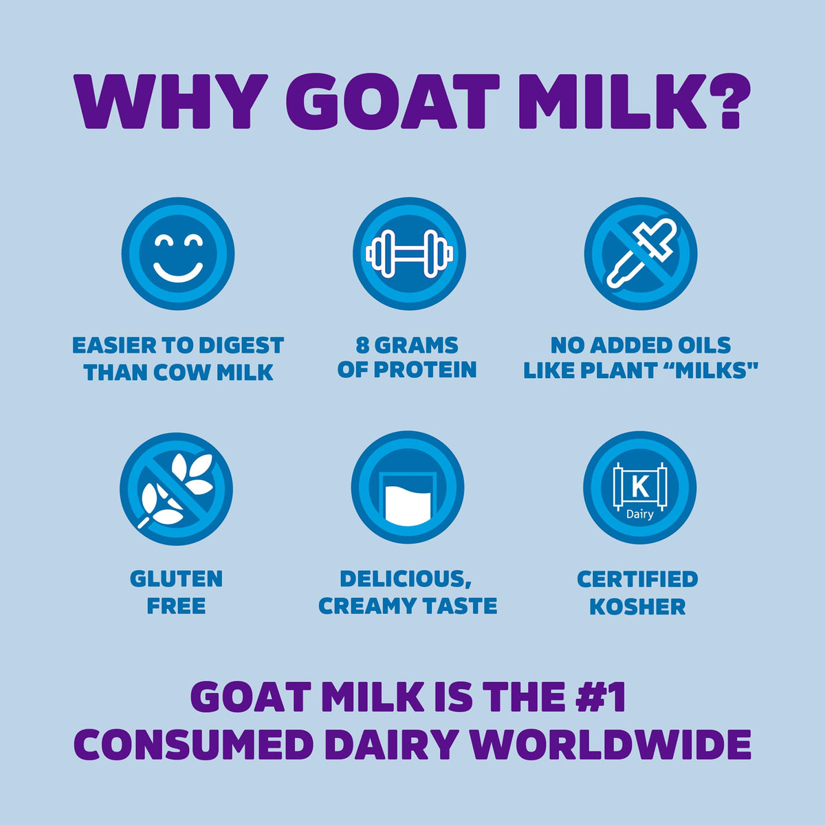 Meyenberg Nonfat Powdered Goat Milk, Resealable Pouch, Vitamin D, Gluten Free, Keto, Kosher, 12 Fl Oz (Pack Of 1)