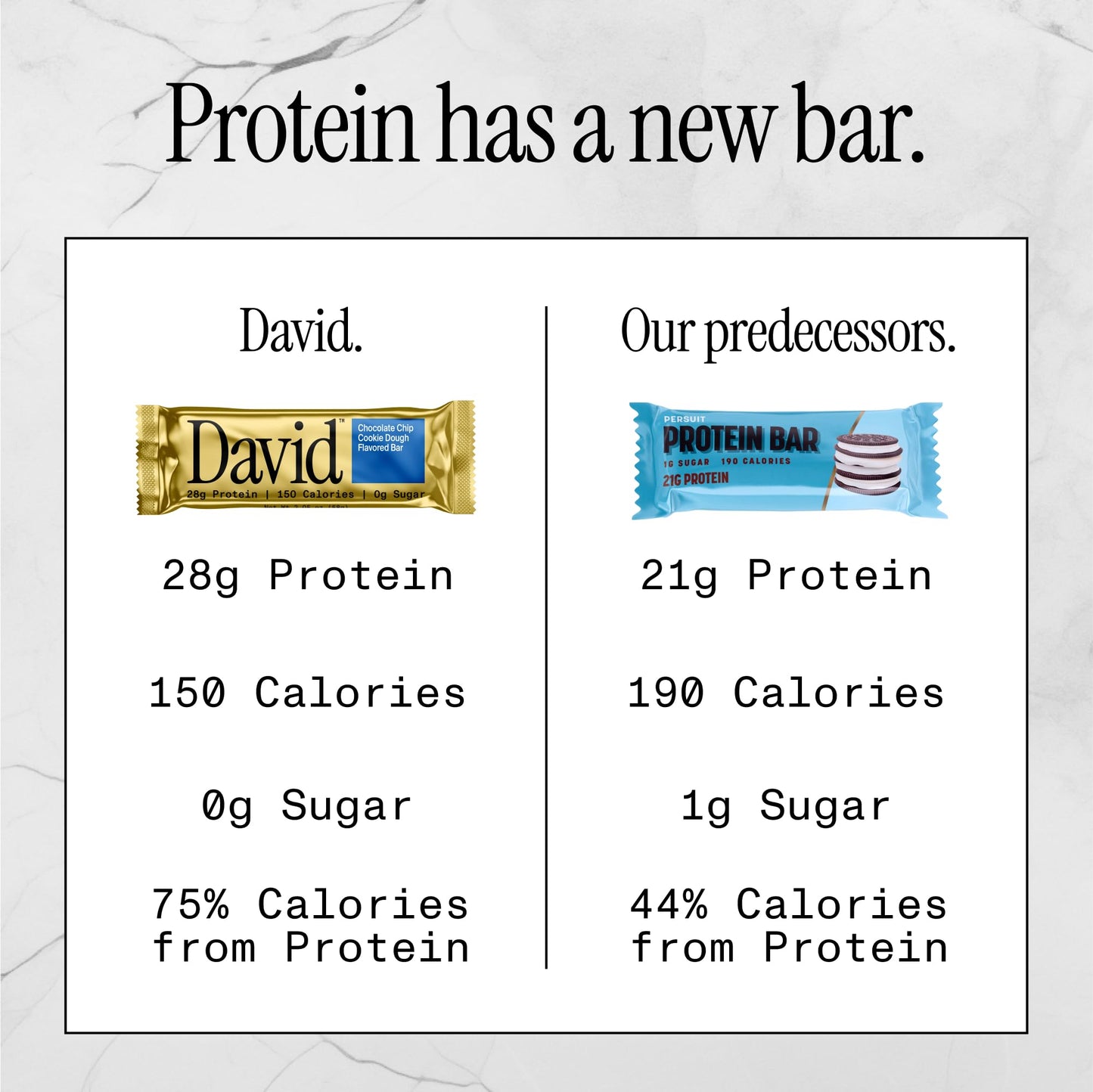 David High Protein Bars - Sugar Free, Low Carb, Gluten Free, 28g Protein, Chocolate Chip Cookie Dough, Pack of 12, Brown