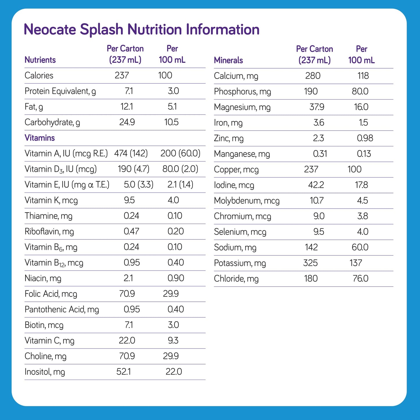 Nutricia Neocate Splash - Ready-To-Feed Hypoallergenic, Amino Acid-Based Toddler And Junior Formula - Tropical Fruit - 8 Fl Oz (Case Of 27)