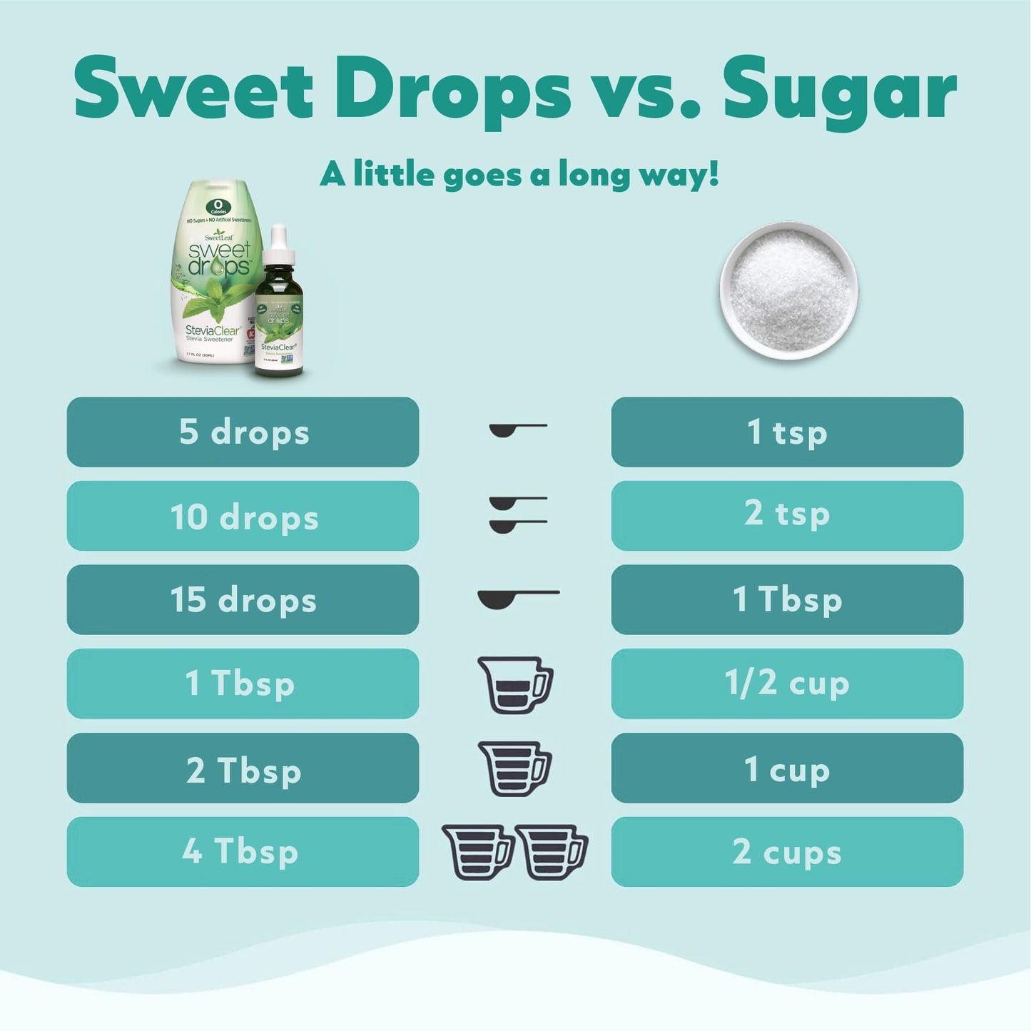 Sweetleaf Sweet Drops - Flavored Stevia Liquid Sweetener, Organic Stevia Extract, Zero Calories, Gluten Free, Keto Friendly, Non Gmo, Natural Flavor, Sugar Alternative - Root Malt-Inspired, 2 Fl Oz (Pack Of 1)