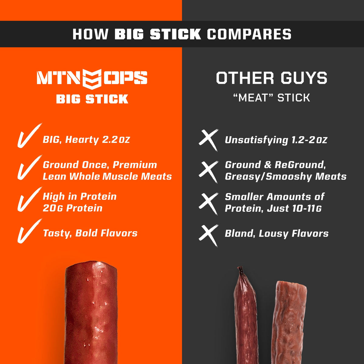 MTN OPS Big Stick High Protein Meat Sticks - 20g Protein  10% Collagen - ed Pepper Flavor - Individually Wrapped Beef Snacks - 10 Count Carton