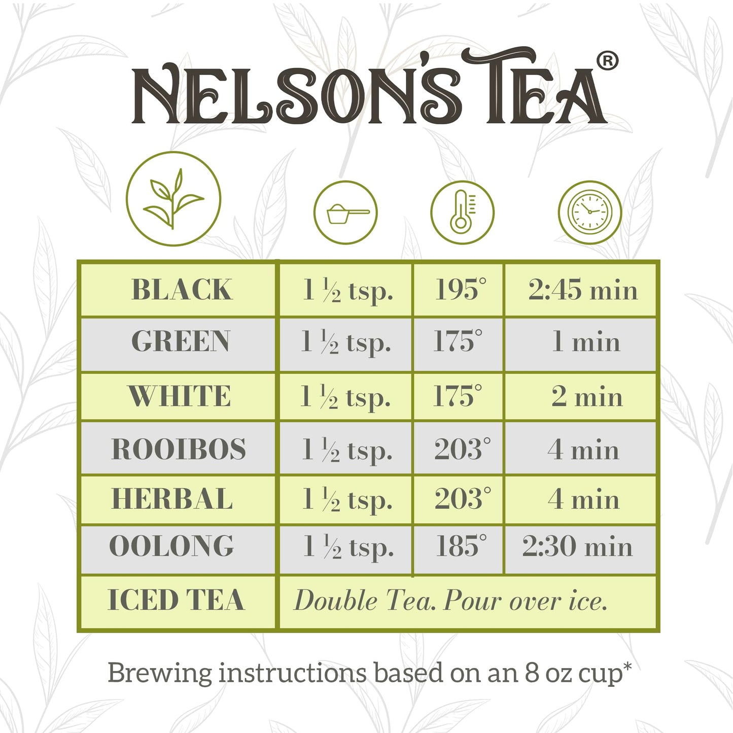 Nelsons Tea Dark Chocolate Cherry Herbal Loose Leaf Tea - Pu-erh Black Tea with Chocolate & Cherry - Sample 0.5 Oz