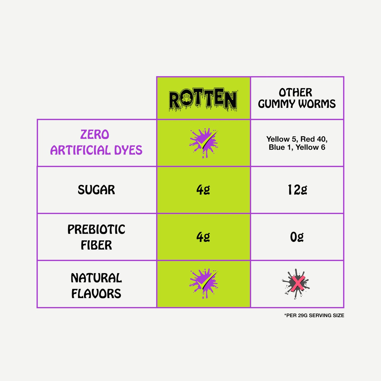 Rotten Original Gummy Worms - Low Sugar, Low Calorie, 7g Gut-Friendly Prebiotic Fiber and 3g Protein, Gluten Free Candy - 1.8 oz