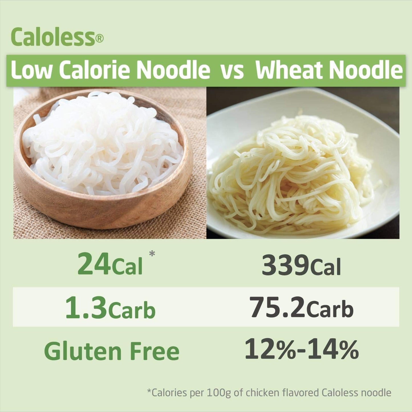 Caloless Konjac Shirataki Noodles 6-Pack, Low Calorie, Gluten Free, Keto Friendly, Chilli & Vinegar Flavor, 13.3 oz