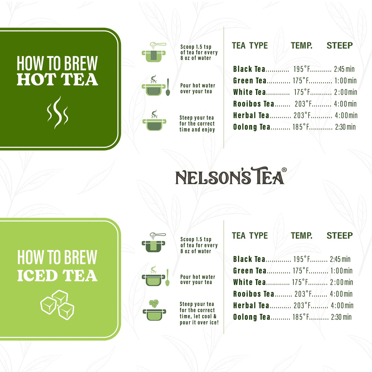 Nelsons Tea Raspberry Chocolate Truffle Loose Leaf Black Tea, Sample 0.5 Oz, Infused with Natural Flavors