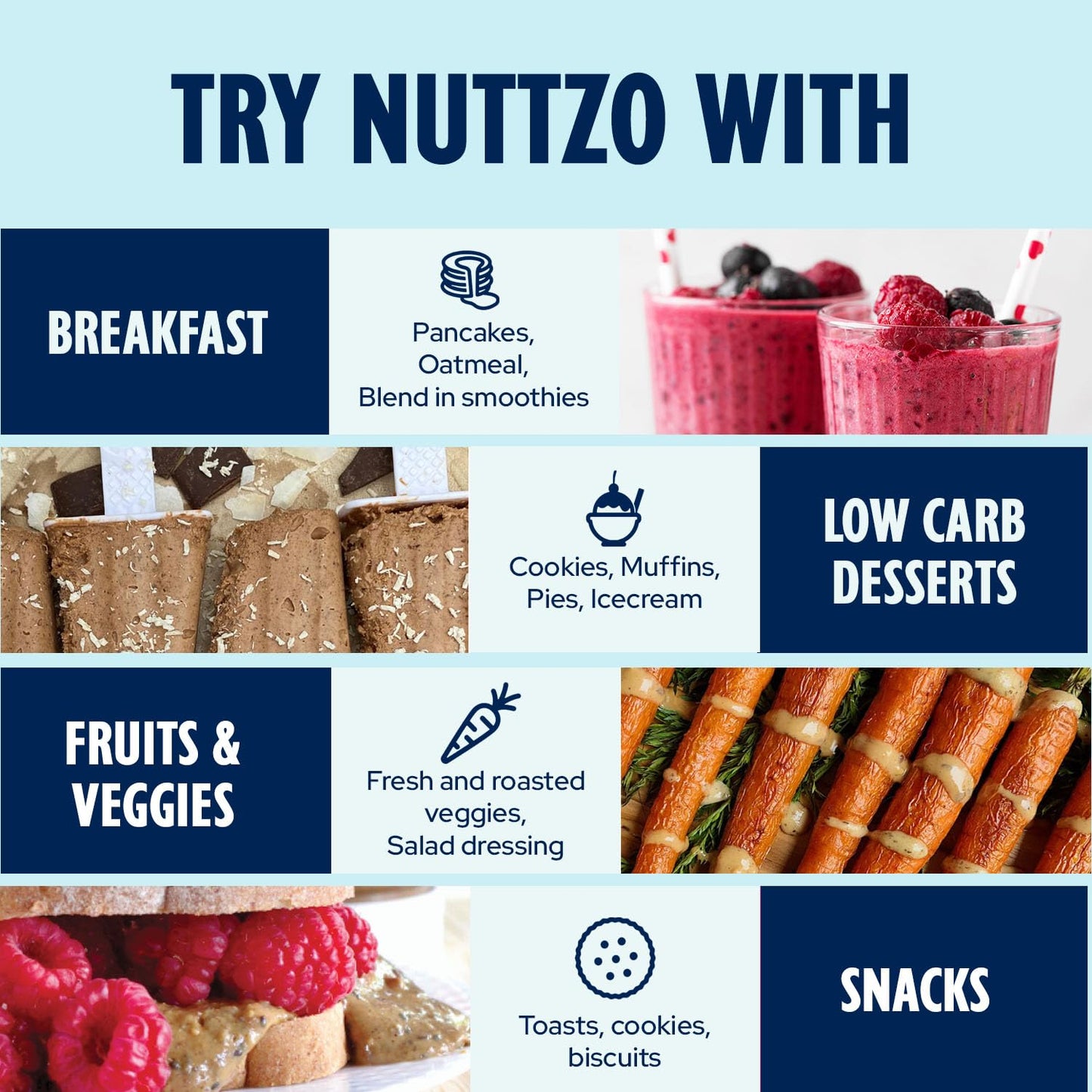 Nuttzo Keto Almond Coconut - 7 Nut And Seed Butter, Coconut, Brazil Nuts, Almonds, Pecans And More | Keto Friendly, No Added Sug