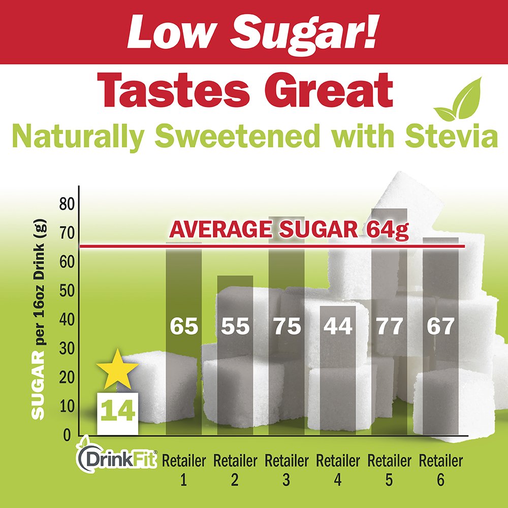 DrinkFit Fruit Smoothie | Real Fruit Puree, Low Sugar, Gluten-Free & Non-GMO, Strawberry Smoothie Mix - Makes 32 Smoothies, 64 F