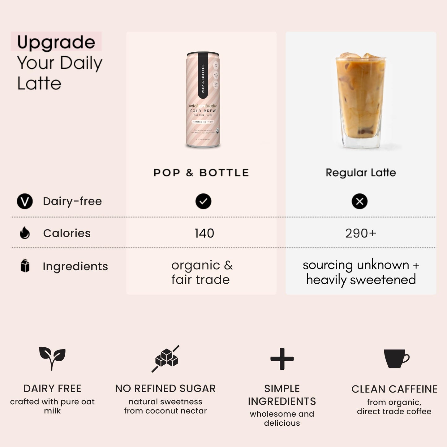 Pop & Bottle Oat Milk Lattes- Cold Brew  Cold Brew Coffee Cans  Canned Coffee  Iced Coffee  Organic  Dairy Free  Gluten Free  Lightly Sweetened with Coconut Nectar- Snickerdoodle  8 Fl Oz (12 Pack)
