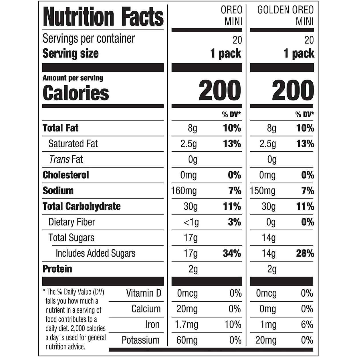 Oreo Mini Oreo Variety Pack - 30 Count, 1.5 Ounce Snacks, Perfect for Sharing