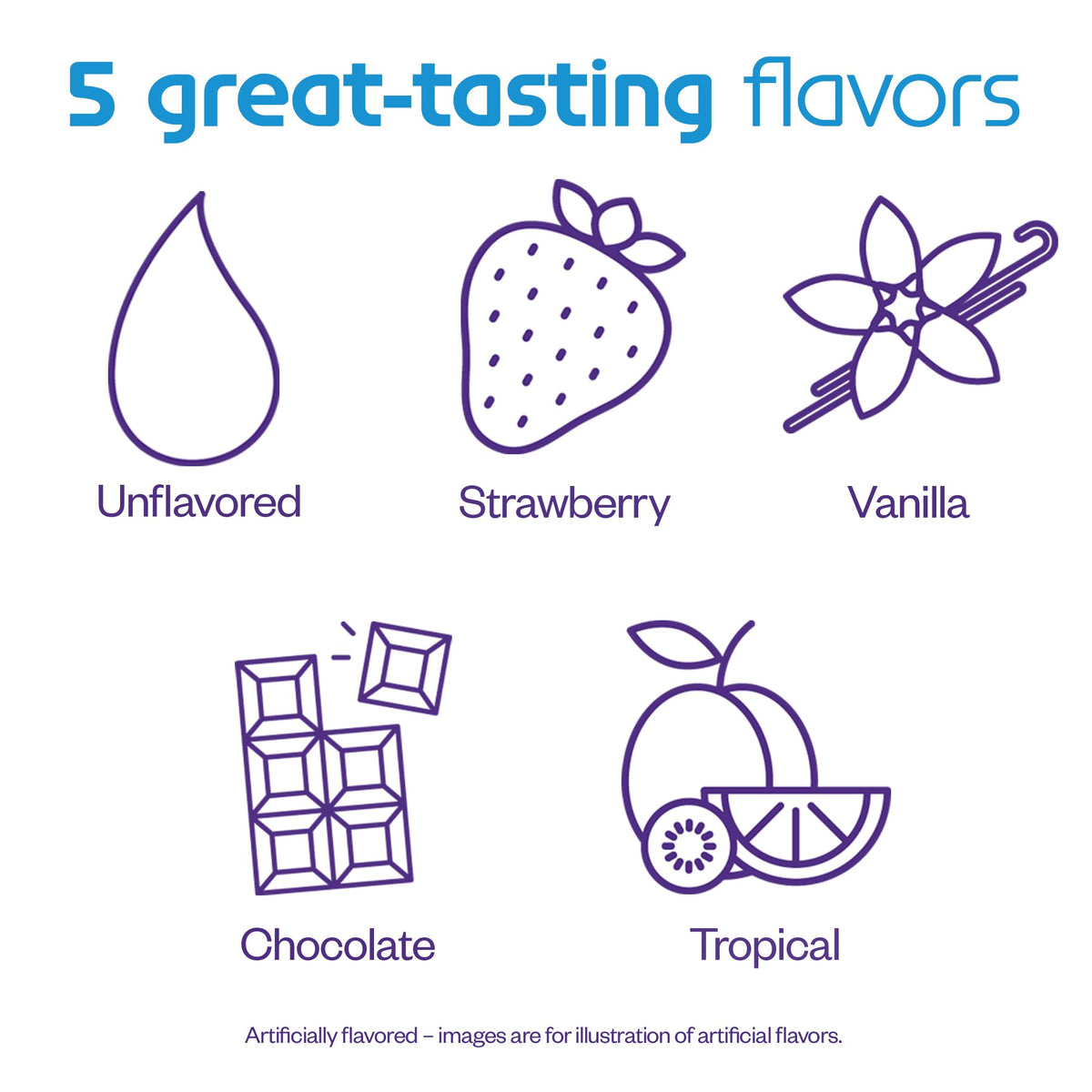 Nutricia Neocate Junior - Hypoallergenic, Dairy-Free, Amino Acid-Based Formula For 1+ Years - For Toddlers, Kids & Teens - Powdered Formula - Chocolate - 14.1 Oz Can (Case Of 1)