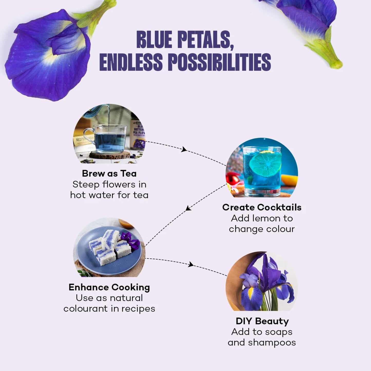 Urban Platter Blue Butterfly Pea Flower | 1.41 Oz (120+ Cups) | Dried Flowers For Tea | Rich In Antioxidants | Caffeine-Free Herbal Tea | Natural Blue & Purple Color For Iced Teas & Cocktails
