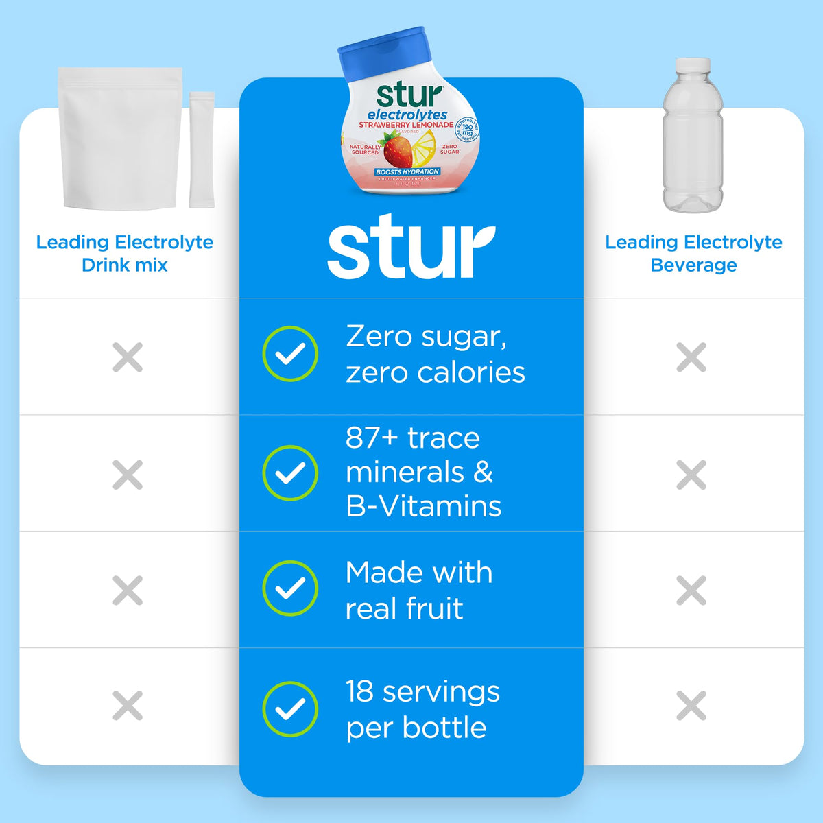 Stur Electrolyte Water Enhancer, Sugar Free, Sweetened with Stevia, Pack of 5 Bottles, Black Raspberry, Makes 90 Drinks, Vegan, Keto