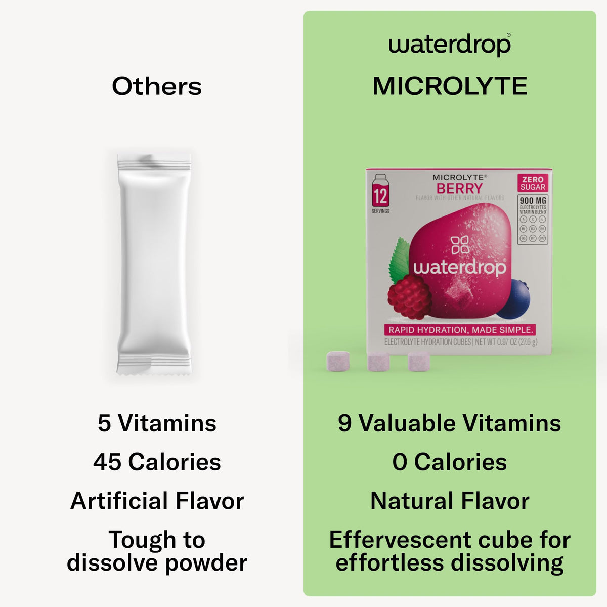 Waterdrop Electrolyte Cubes, Berry Flavor, Zinc, 9 Vitamins & 5 Electrolytes, On The Go Water Enhancer for Still & Sparkling Wat