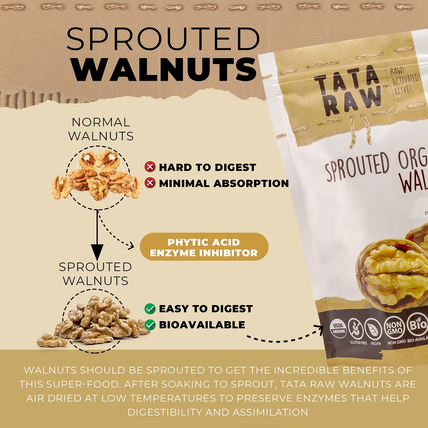 Tata Raw - Sprouted Organic Walnuts - Plain. Nothing Added - 5 Lb