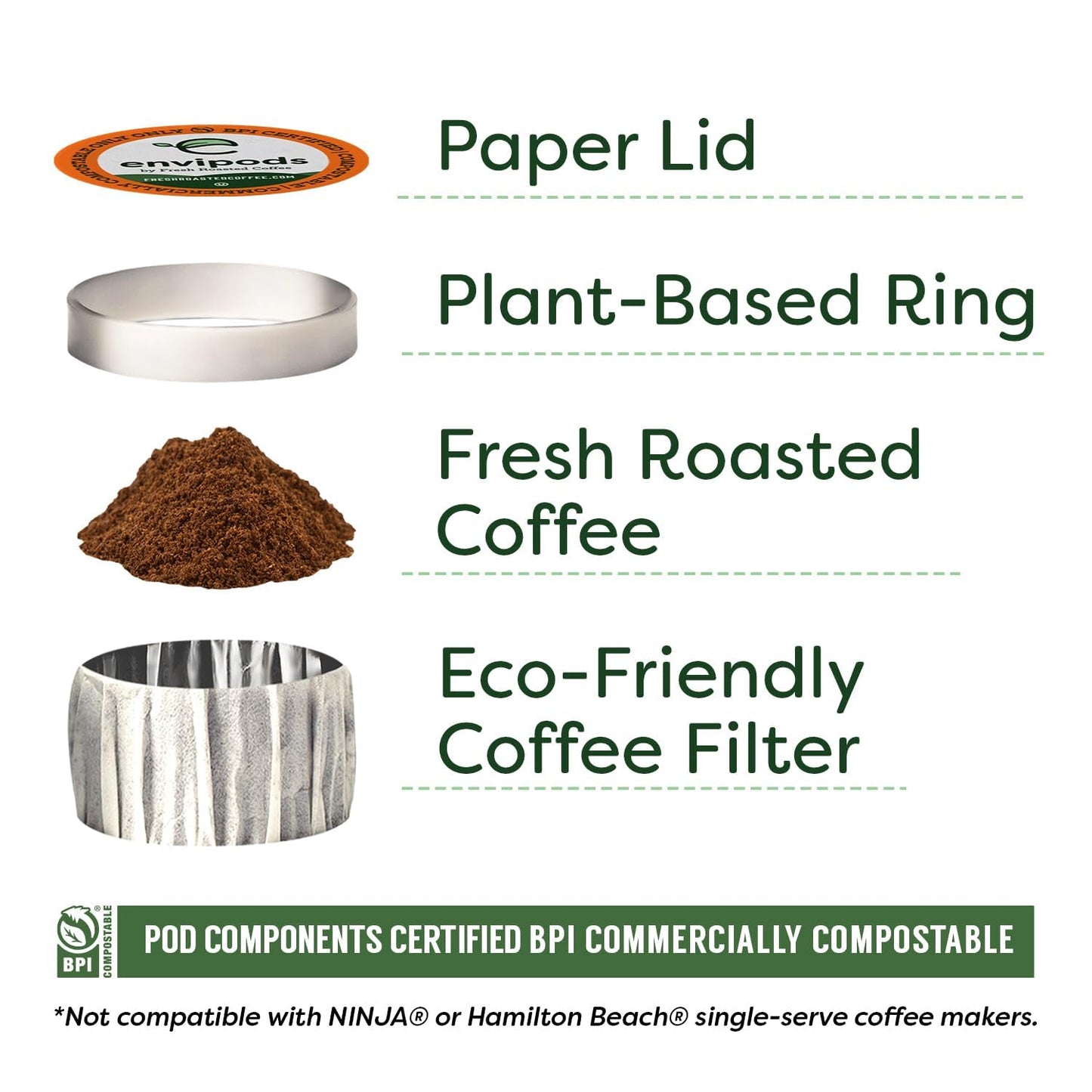 Fresh Roasted Coffee Compostable Envipods, Dark Roast, 12 Count K-Cup Compatible