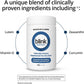 BLINK Nutritears Supplement for Dry Eyes, 50 Softgels