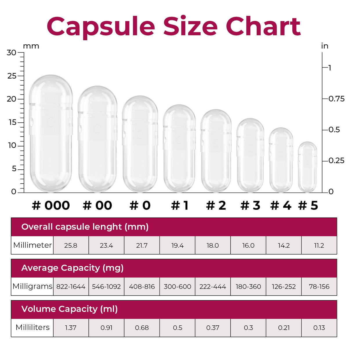 ATLEMISME Empty Gelatin compact pieces Size 4 - 100 Count Clear Gel Caps with 2 Filling Spoons