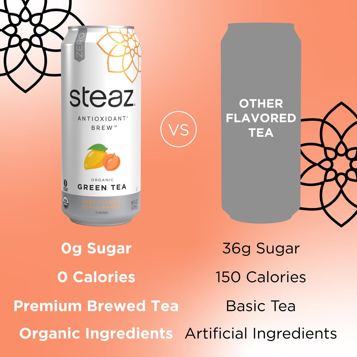 Steaz - Organic Green Tea - Zero Calorie Peach Mango (12 Pack) - Antioxidant Brew - 65Mg Natural Caffeine, Vitamin C - Stevia Sweetened Iced Tea - Vegan, Fair Trade - 12 Cans, 16 Fl Oz (473Ml)