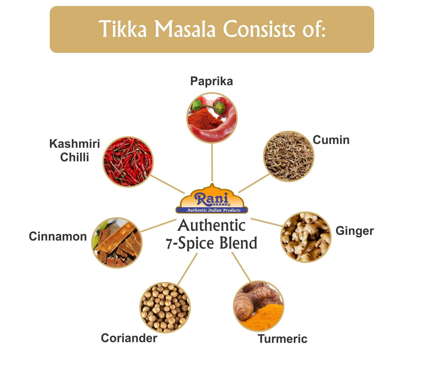 Rani Tikka Masala Indian 7-Spice Blend 3Oz (85G) Pet Jar, Pack Of 12 ~ All Natural | Salt-Free | Vegan | No Colors | Gluten Frie