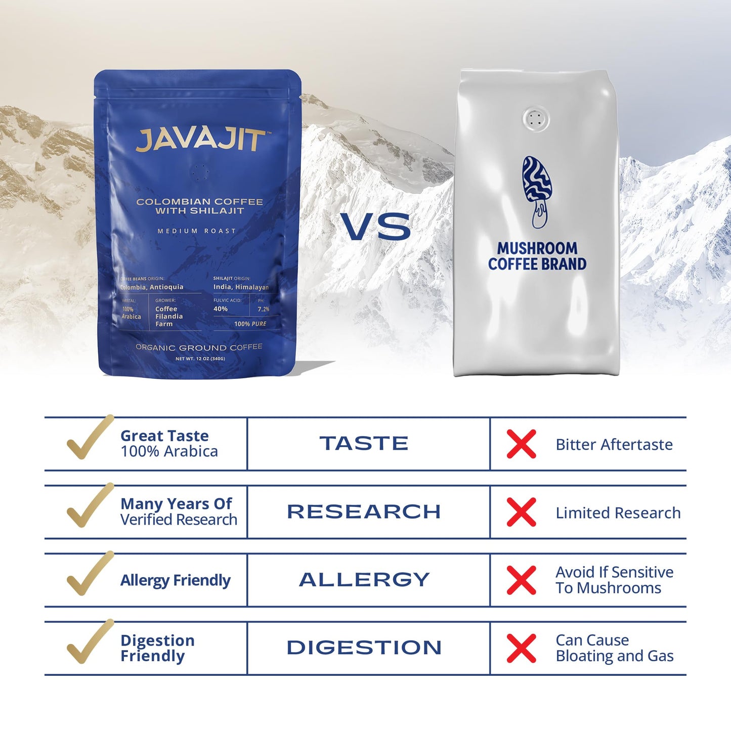 Javajit Shilajit Infused Organic Coffee - Colombian Medium Roast, 12 oz, Brown, 250mg Shilajit per Serving, 16 Servings