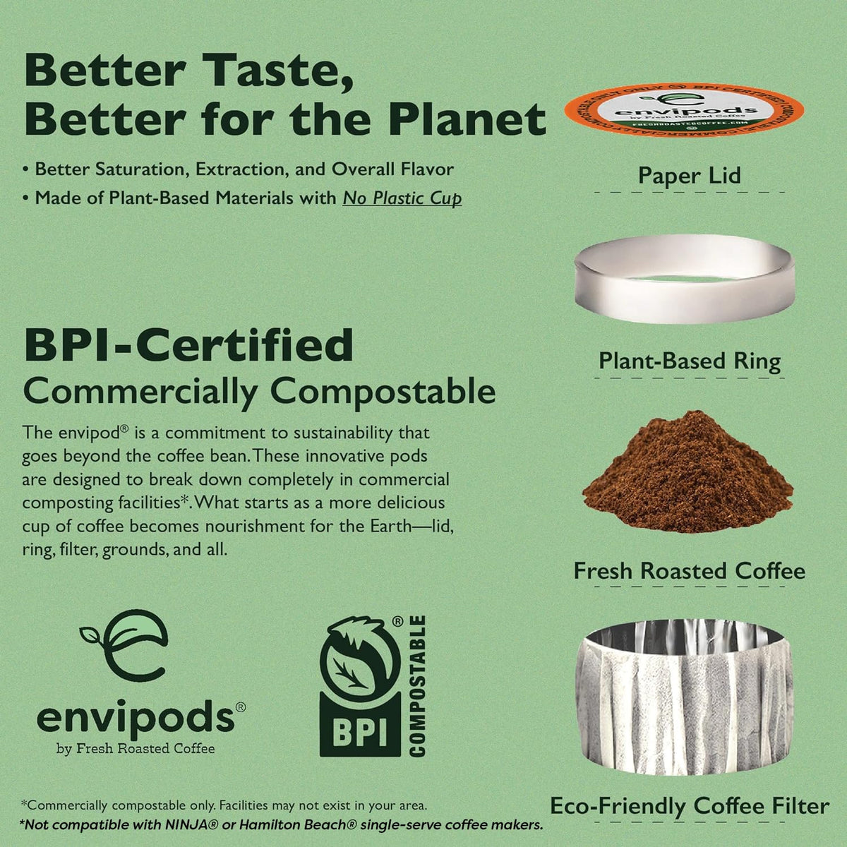 Fresh Roasted Coffee Compostable Envipods French Roast Dark Roast K-Cup Compatible 12 Count