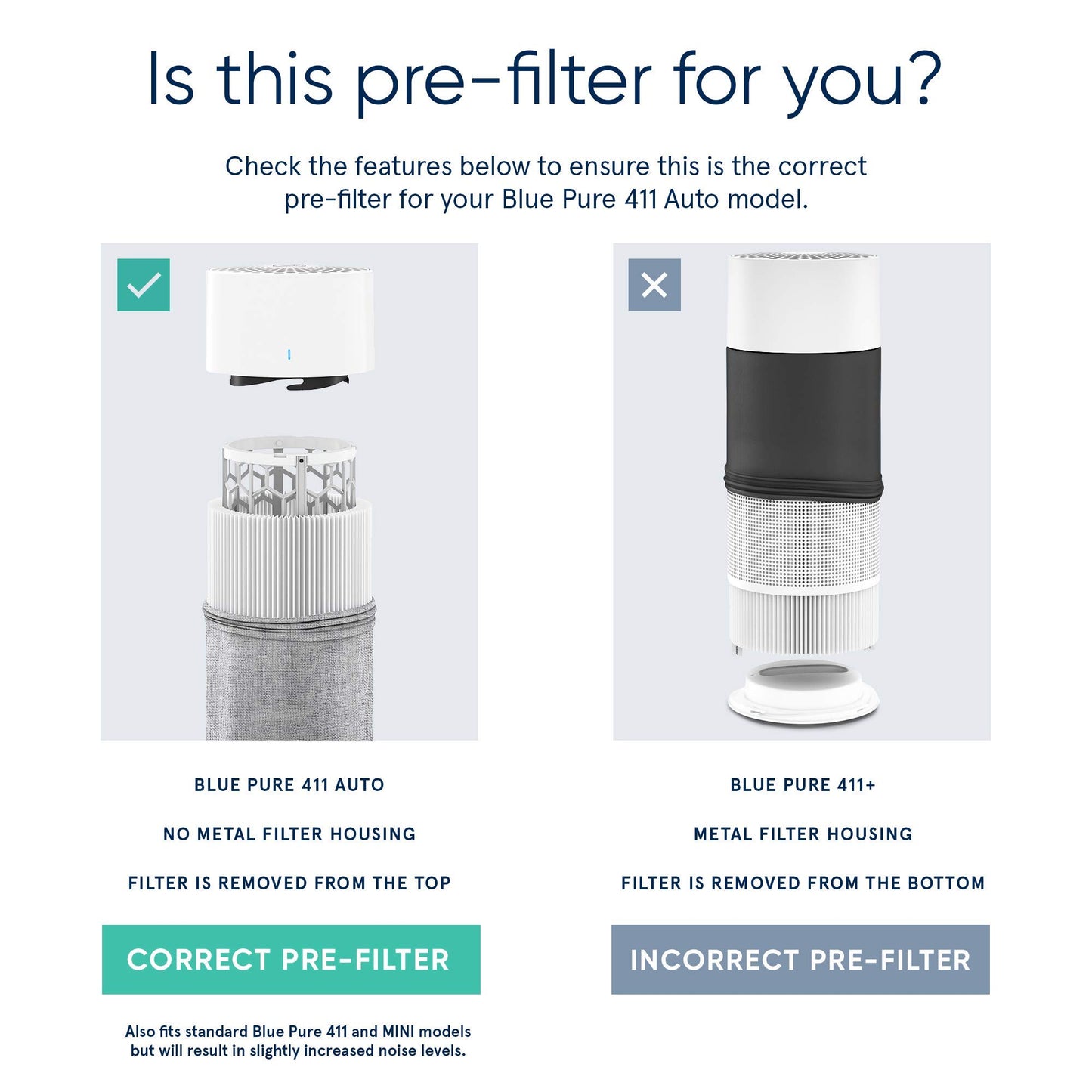Blueair Blue Pure 411 Auto Light Gray Pre-Filter, Washable Fabric Traps Pollen, Pet Hair  Dust,Awinter Reed