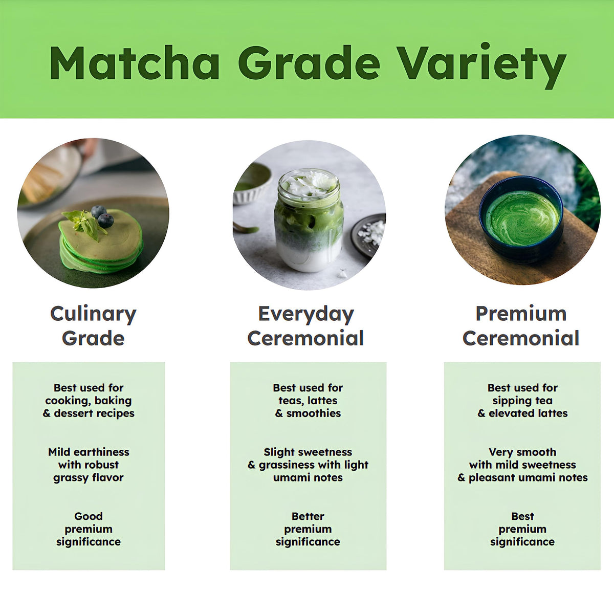 Dr. Weil Matcha Kari - Organic Matcha Green Tea Powder - 30 Grams - Japanese Ceremonial Organic Grade Matcha