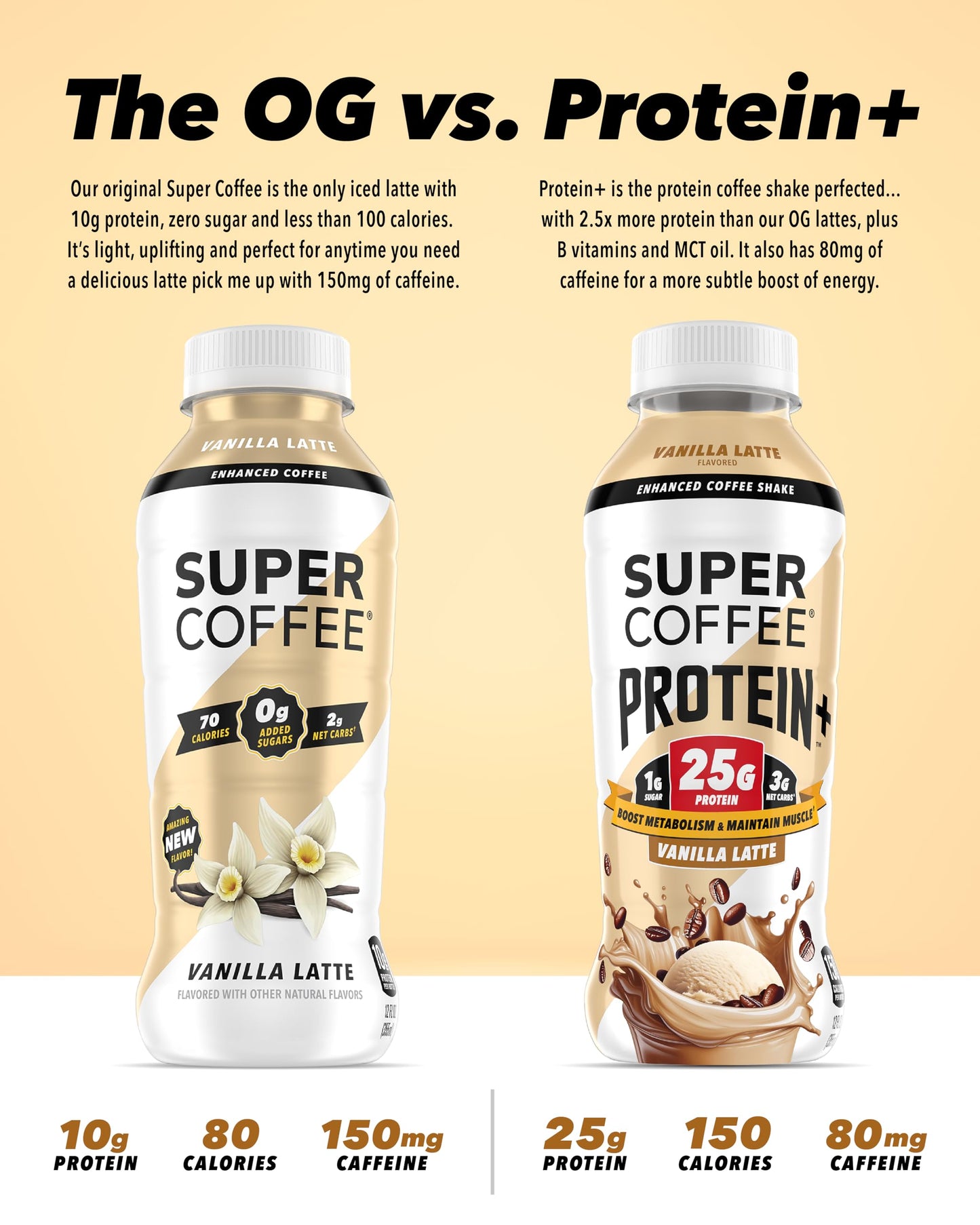 SUPER COFFEE Protein+  Keto Protein Coffee (0g Added Sugar  25g Protein  150 Calories) [Vanilla] 12 Fl Oz  12 Pack | Iced Smart Coffee Drinks