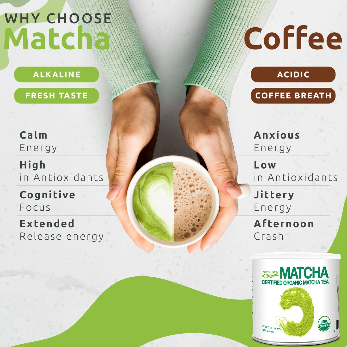 Matcha Dna Certified Organic Matcha Green Tea Powder (16 Oz Tin Can)