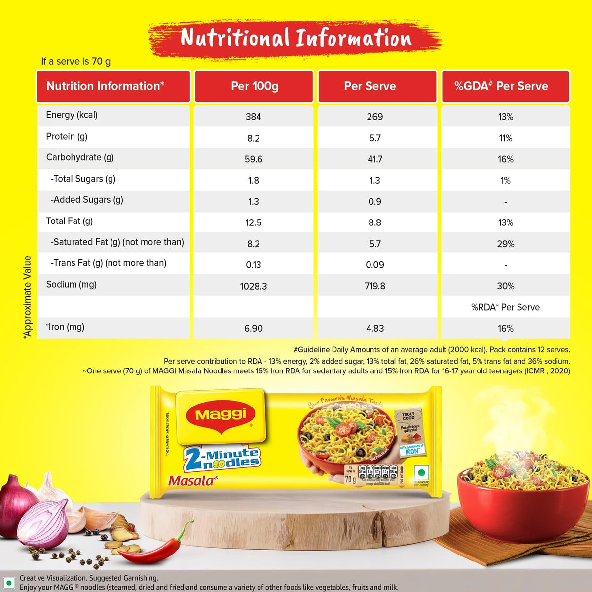 Maggi 2 Minutes Noodles Masala, 70 Grams Pack (2.46 Oz)- 12 Pack - Made In India