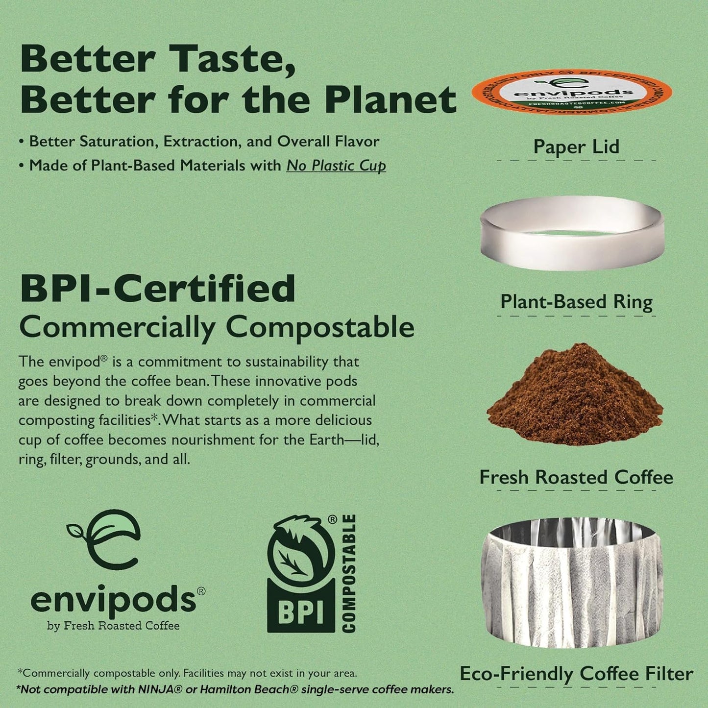 Fresh Roasted Coffee Italian Roast Compostable Envipods, Dark Roast, 72 Count for Keurig K Cup malt-inspired