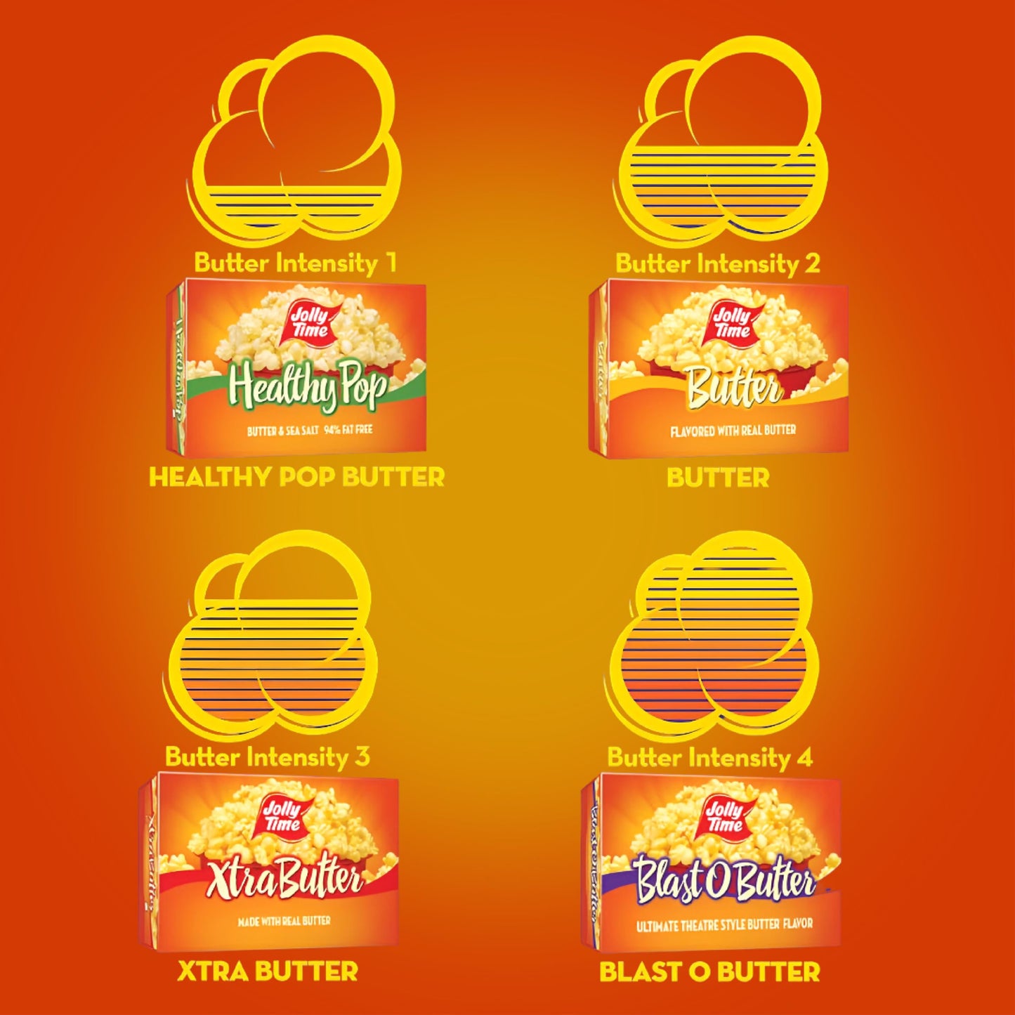 Jolly Time Blast O Butter, Ultimate Movie Theater Butter Microwave Popcorn, 3.2Oz Sharing Bag, 3 Bags Per Carton (Blast O Butter, 3.2 Ounce (Carton Of 3))
