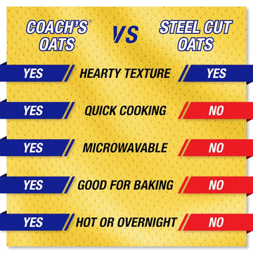 Coach'S Oats Whole Grain Oatmeal, 3 Pound