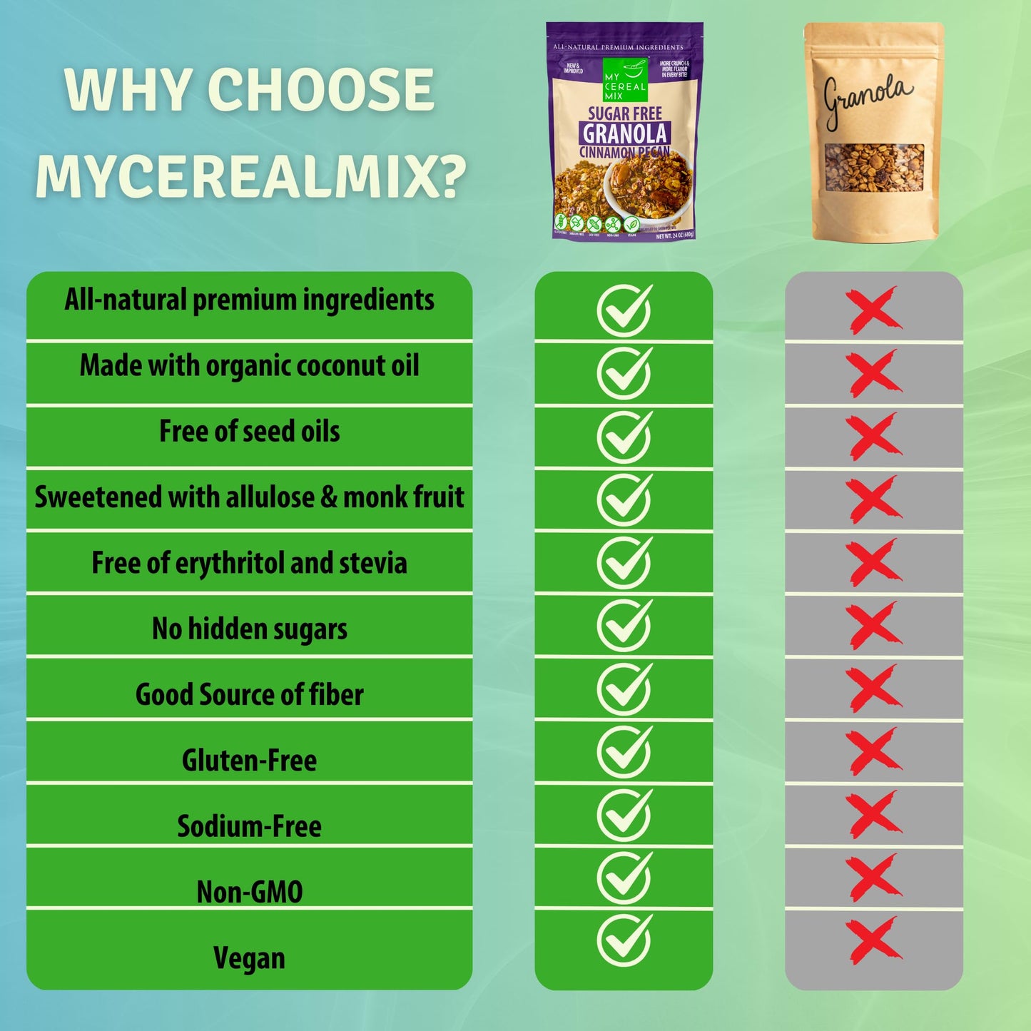 MyCerealMix Sugar Free Granola - Cinnamon Pecan - Natures Crunchy Delight | Gluten Free, Soy Free, Sodium Free, No Sugar Alcohol