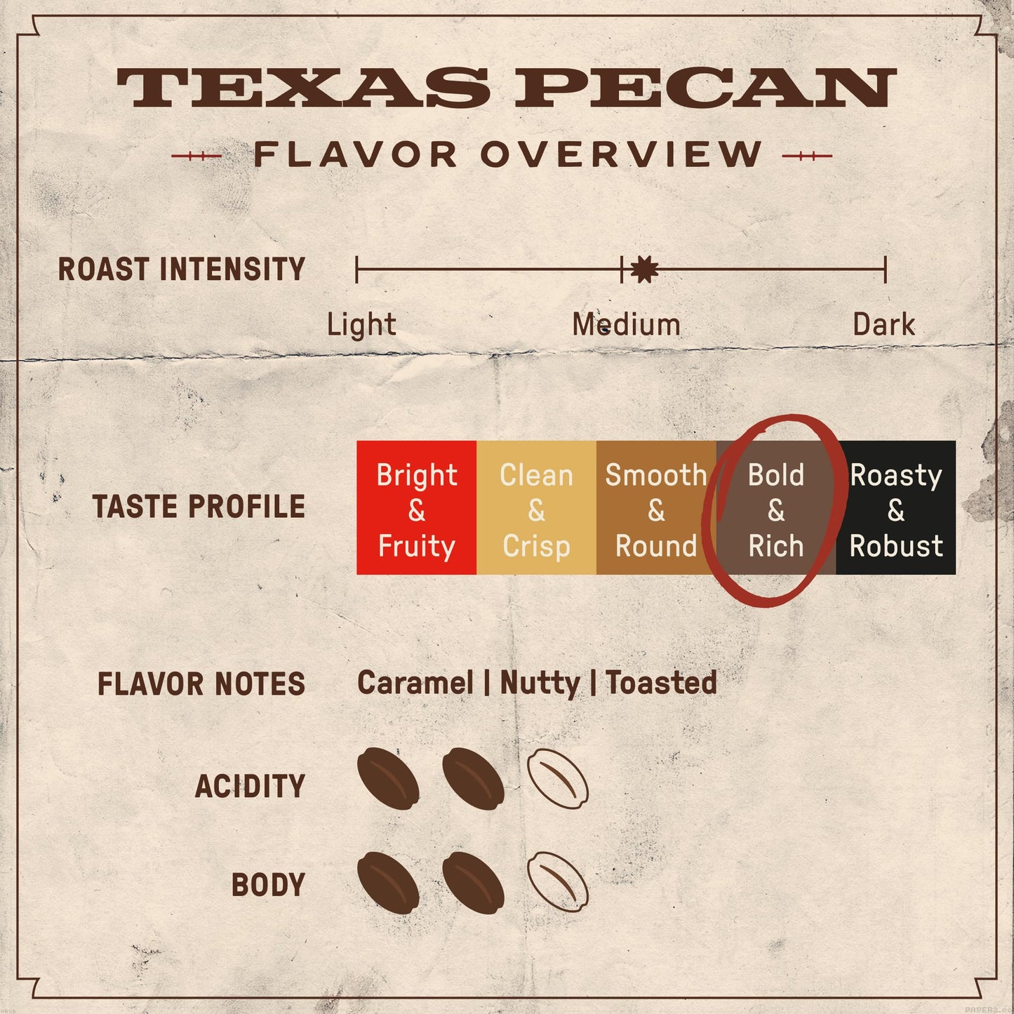 Free Rein Coffee Company, Texas Pecan Medium Roast Ground Coffee - Rich & Balanced Coffee Flavor, Roasted In America - 12Oz Bag