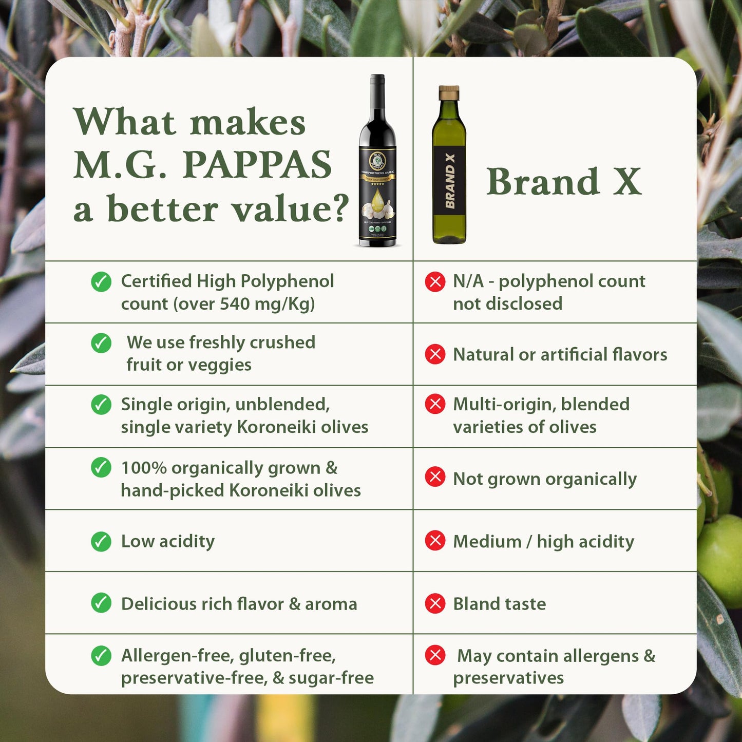M.G. Pappas High Polyphenol Rich Garlic Infused Olive Oil - Extra Virgin Olive Oil Polyphenol Lab Report 650Mg/Kg - Cold Pressed