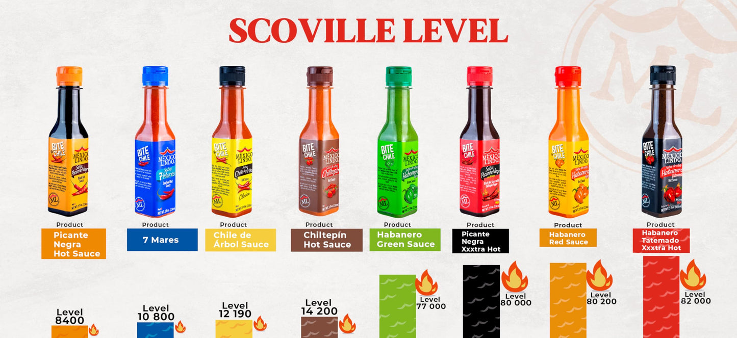 MEXICO LINDO Picante Negra Hot Sauce | Light & Spicy | 8,400 Scoville | 5 Fl Oz Bottle | Pack of 12