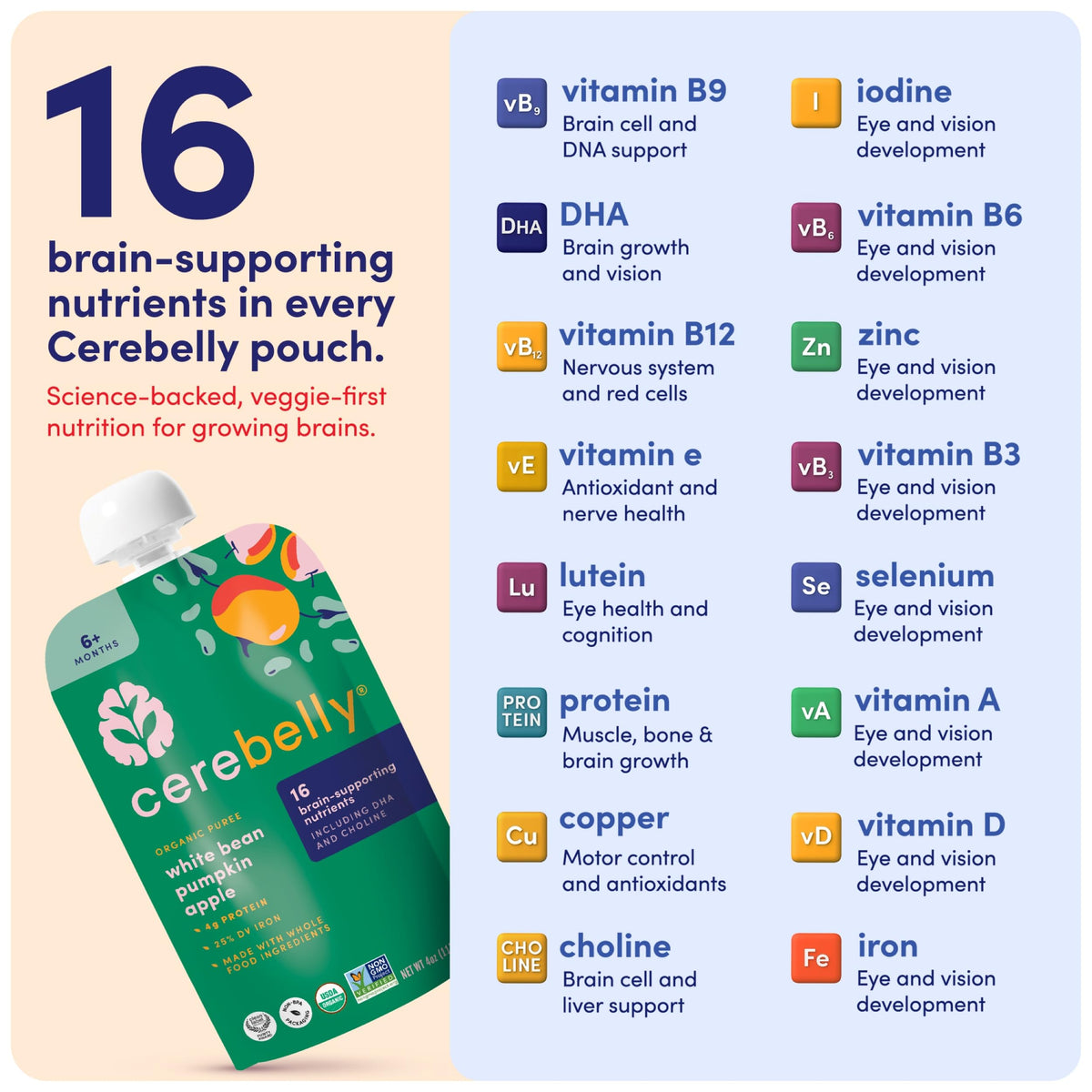 Cerebelly Organic Baby Food Pouches, White Bean Pumpkin Apple Purees, 16 Nutrients, No Added Sugar, Fiber & Non-Gmo, 4Oz, 6 Pack