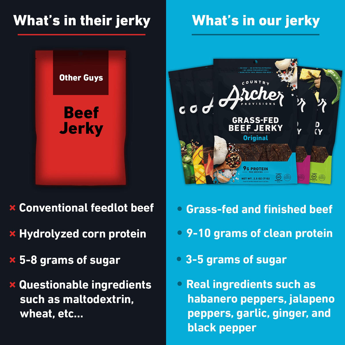 Original Beef Jerky By Country Archer, 100% Grass-Fed, Gluten Free, Protein Snacks, 2.5 Ounces, 4 Pack