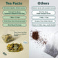 Tea Facto Goodnite* Chamomile Tea Bags With Chrysanthemum Tea For Soothing Comfort - 50 Bulk Pack