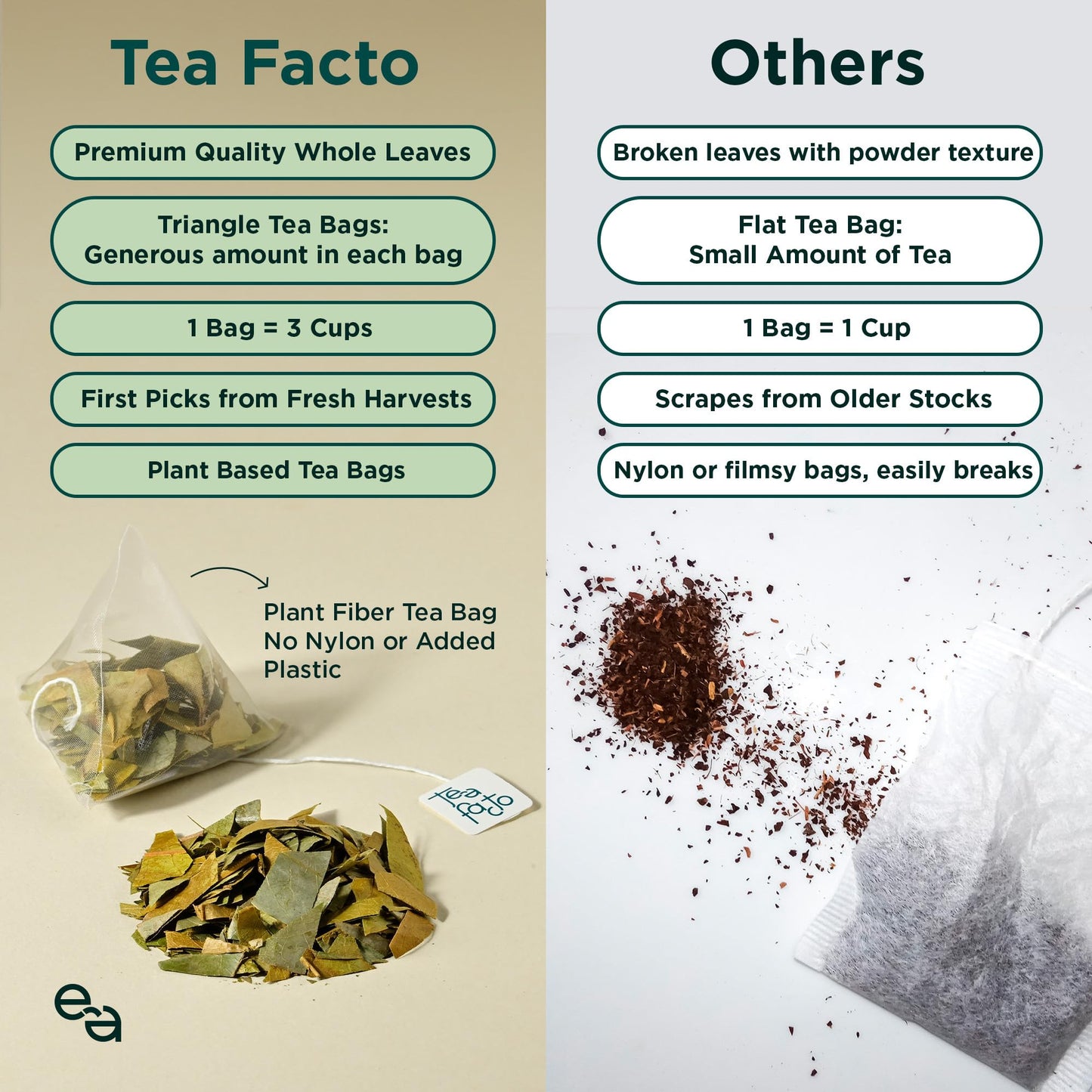 Tea Facto Goodnite* Chamomile Tea Bags With Chrysanthemum Tea For Soothing Comfort - 50 Bulk Pack