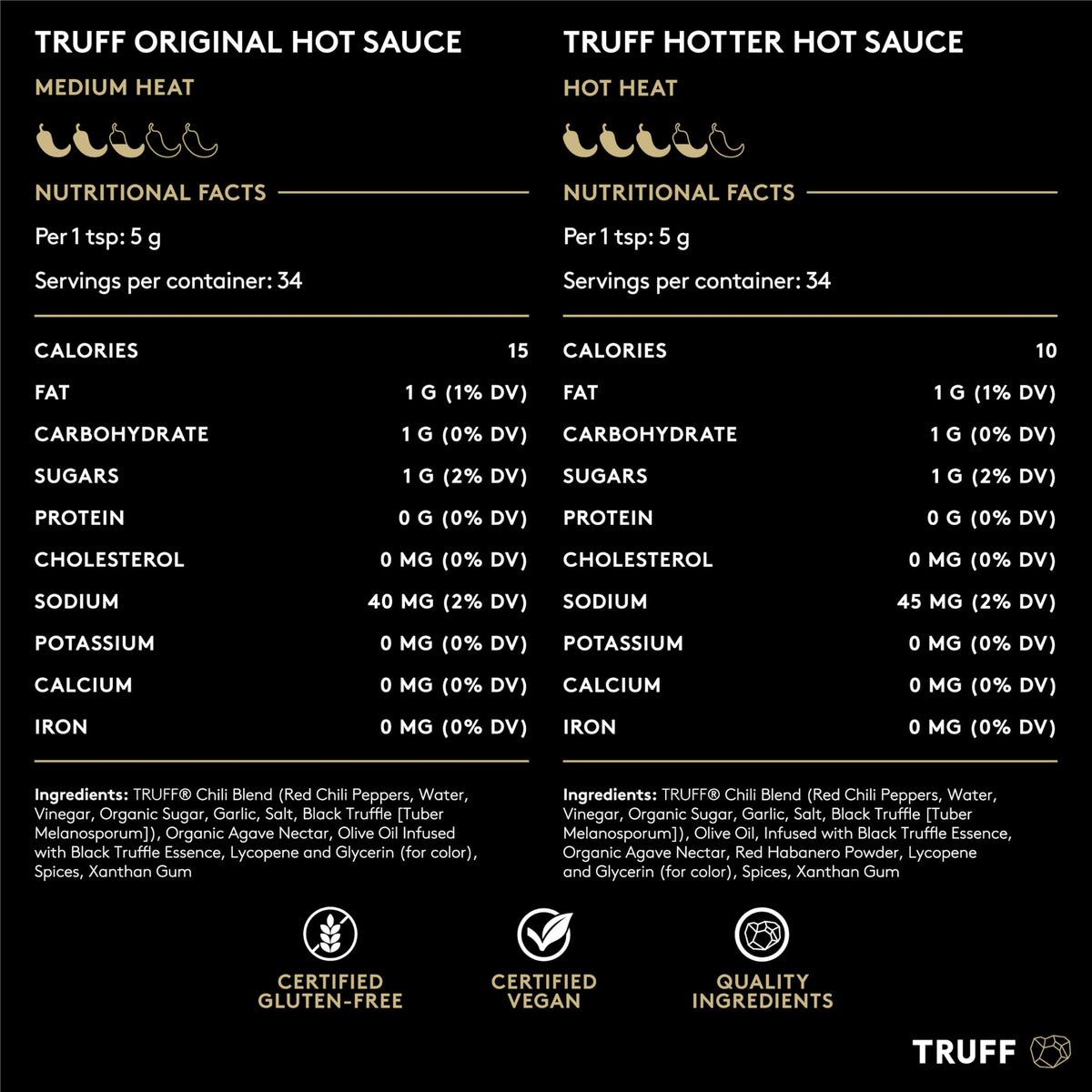 Truff Hot Sauce And Hotter Sauce 2-Pack Bundle, Gourmet Hot Sauce Set, Black Truffle And Chili Peppers, Gift Idea For The Hot Sauce Fans (Black/Red, 6 Oz, 2 Count)