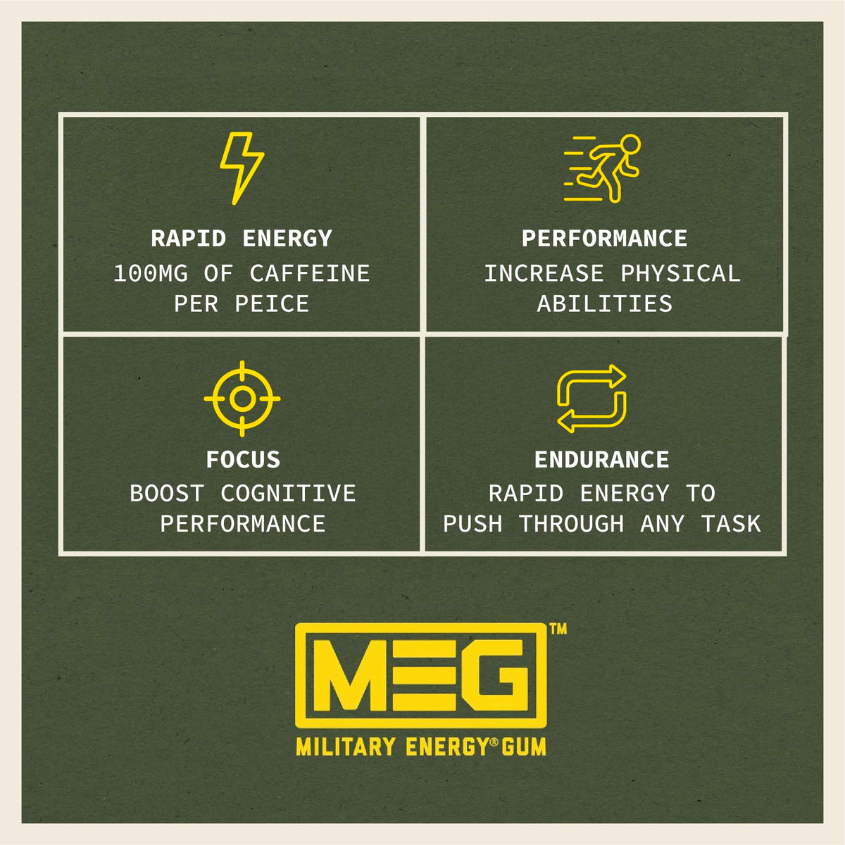 MEG Military Energy Gum - Arctic Mint, 100mg Caffeine per Piece, 8 Pack (40 Count)