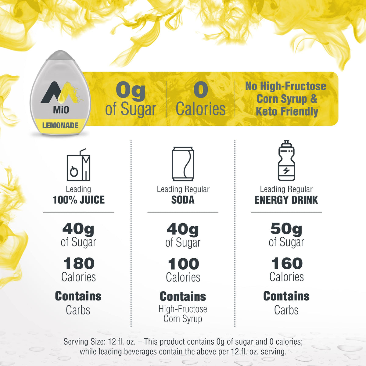 Mio Lemonade Liquid Water Enhancer Drink Mix (1.62 Fl Oz Bottle)