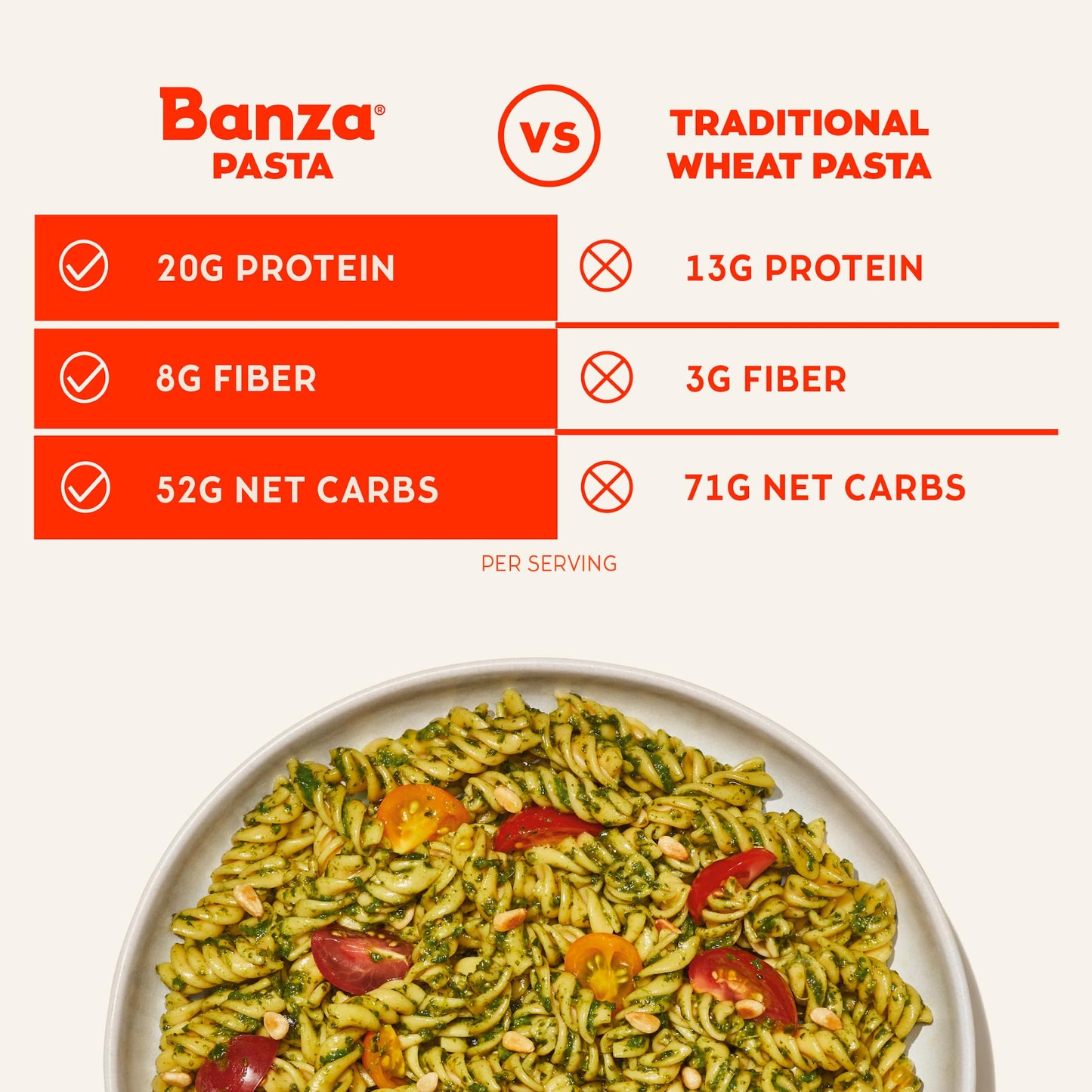 Banza Penne Pasta From Chickpeas - Gluten Free, High Protein, And Lower Carb Protein Penne Chickpea Pasta - 8Oz