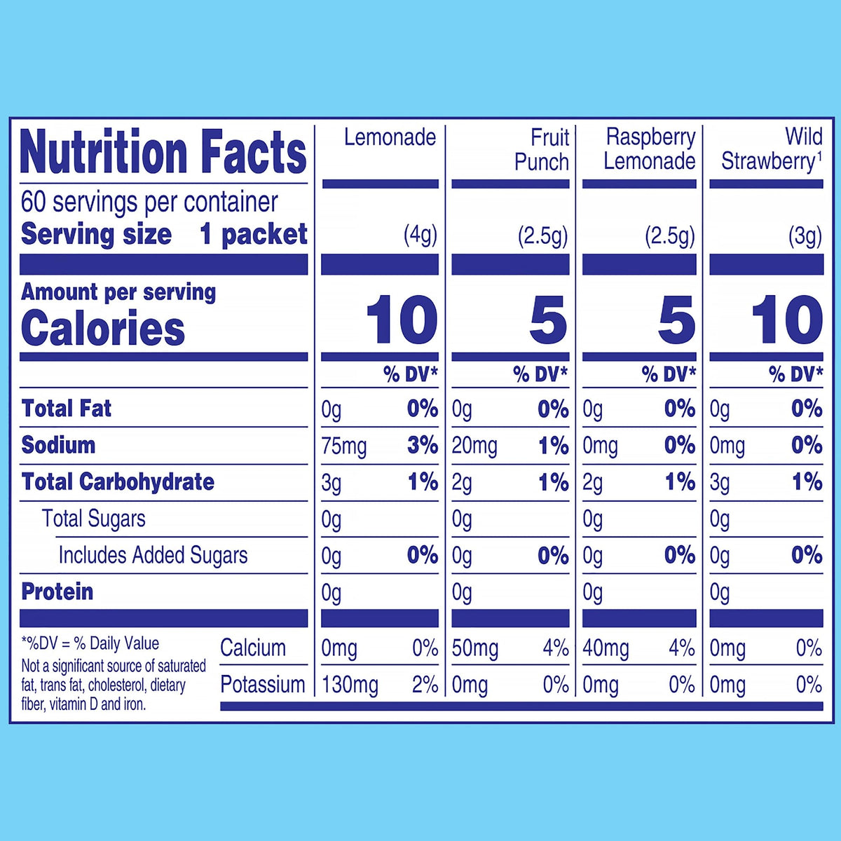 Crystal Light On the Go Variety Pack, 60 Ct, 6.3 Ounce, Model 043000089798