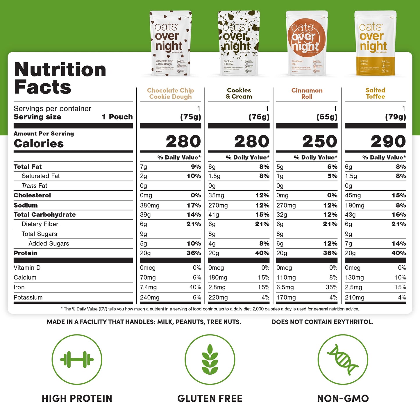 Oats Overnight High Protein Oatmeal Variety Pack - Gluten Free, 8 Pack (2.6 Ounce Each) - Salted Toffee, Chocolate Satin Pie & More Flavors