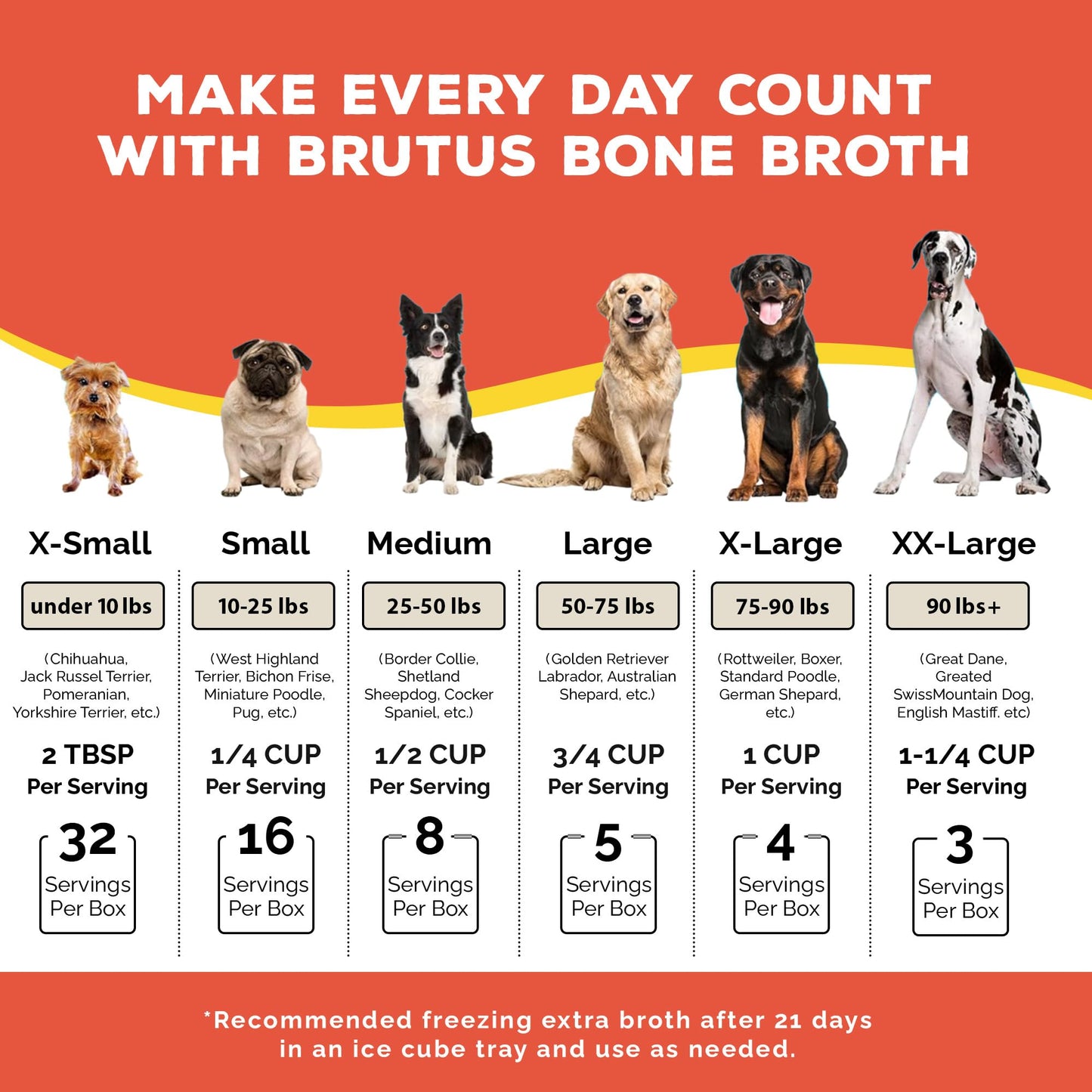 Brutus Bone Broth for Dogs - All Natural Gravy & Treat - 64 Fl Oz - Made in USA - Glucosamine & Chondroitin for Healthy Joints
