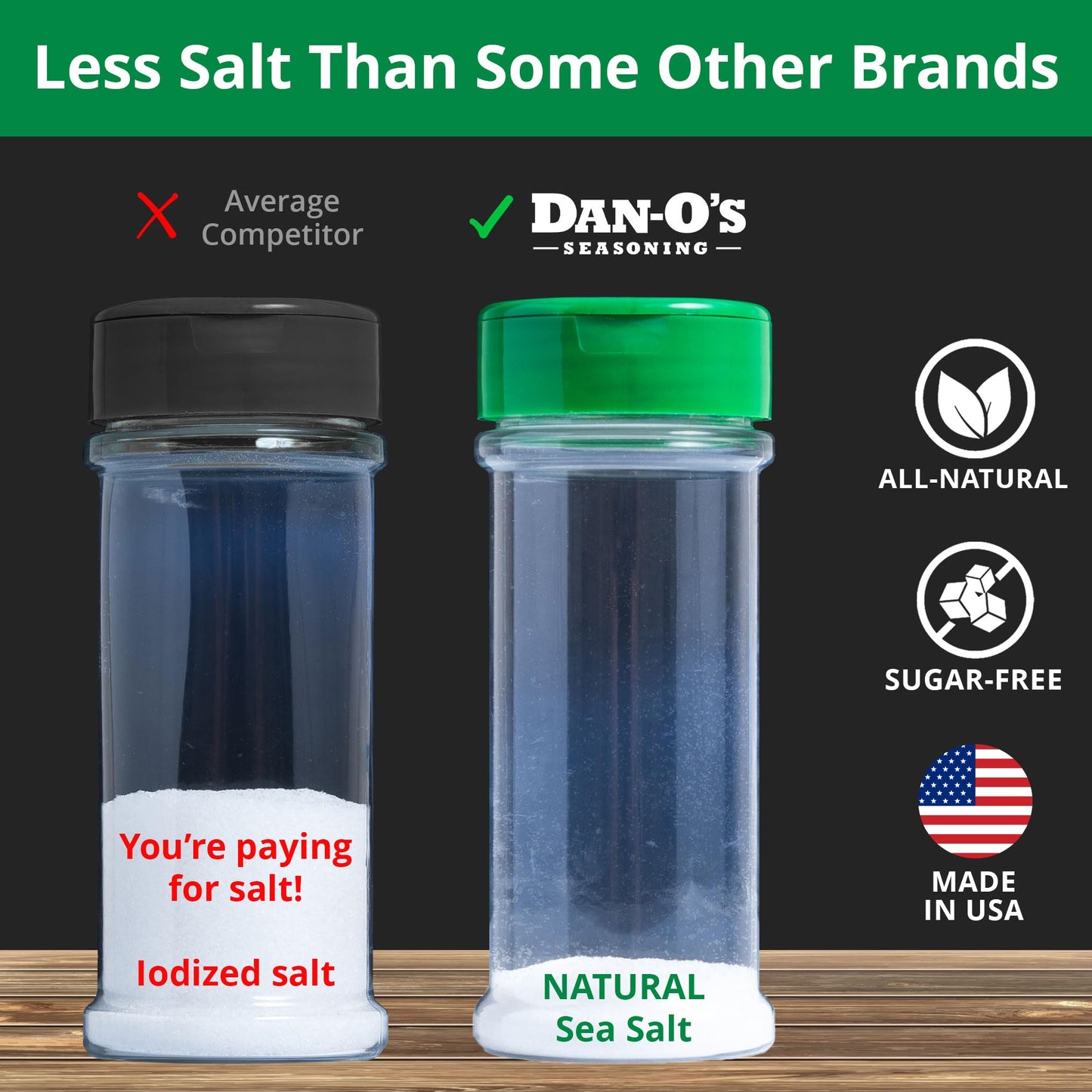 Dan-Os Chipotle Seasoning, All Purpose Spice Blend, 3.5 oz, Sugar Free, Zero Calorie