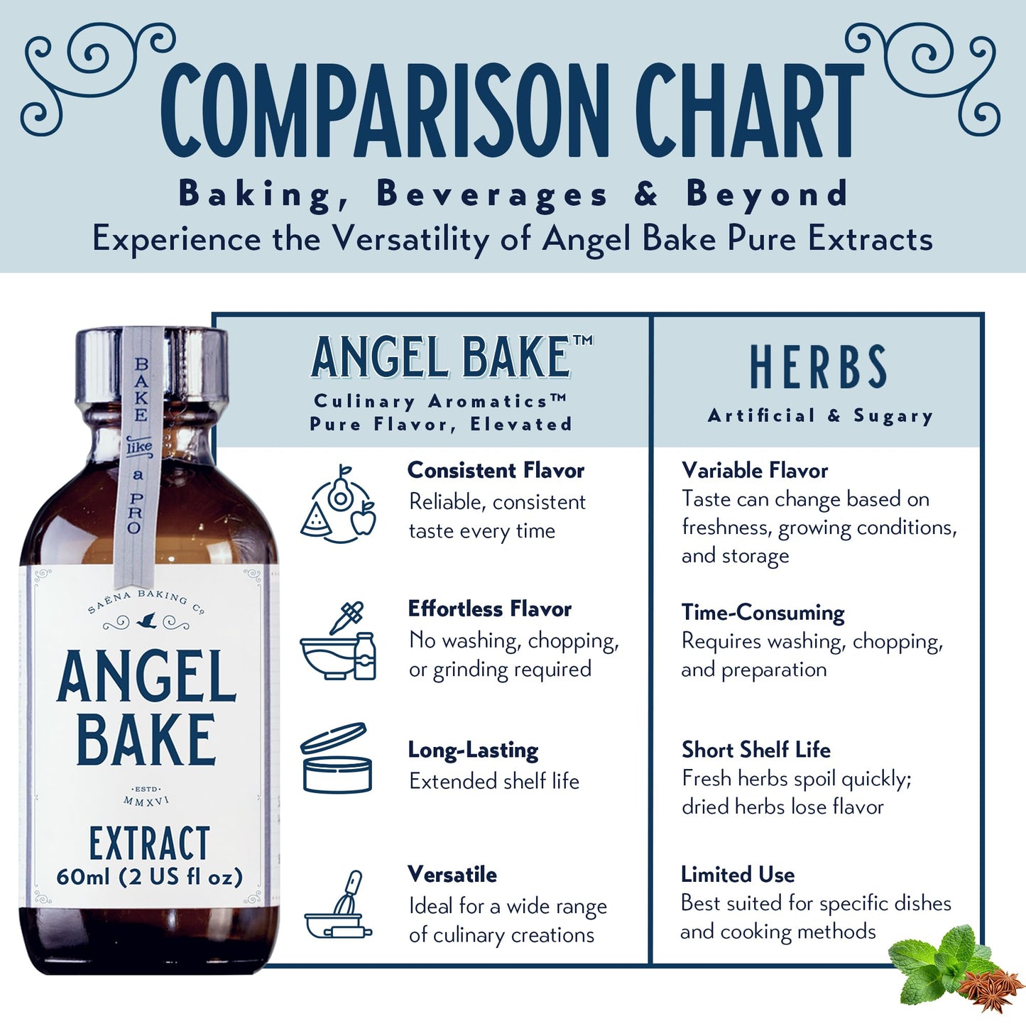 Pure Cardamom Extract For Baking And Mixology- Premium Natural Flavoring For Cooking, Desserts, Beverages - Kosher, Keto Friendl